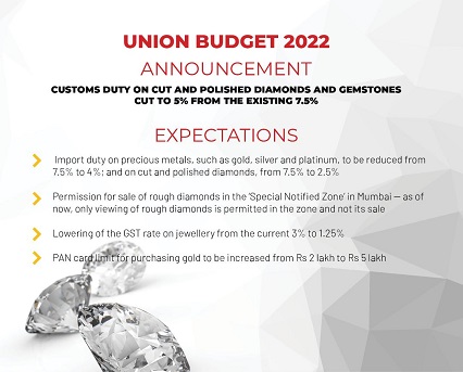 union budget 2022